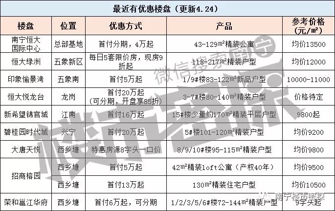 西平房价最新动态与首付分析概览